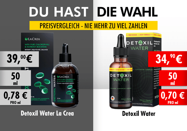 Detoxil Water im vergleich